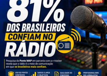 Rádio é o meio de comunicação mais confiável do Brasil, aponta pesquisa